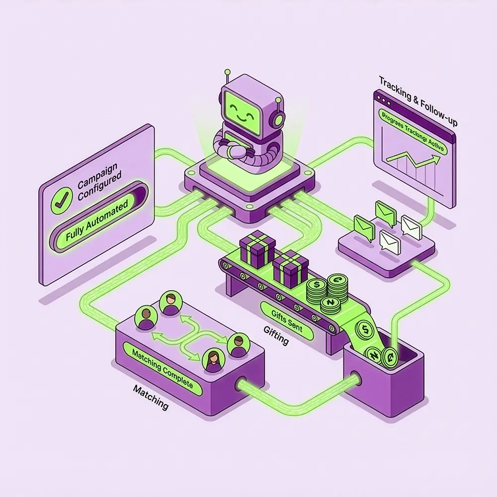 Fully Automated After Setup