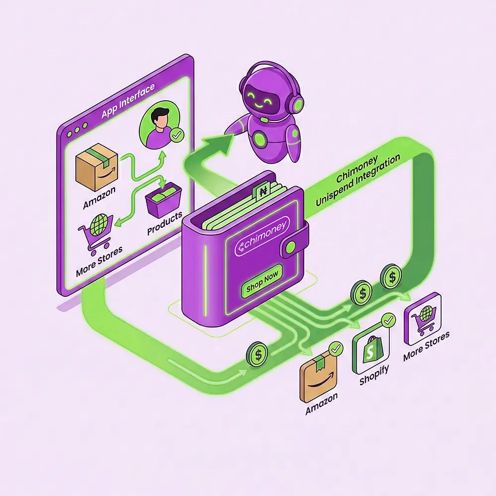 Enable Users to shop directly on Amazon, Shopify and more