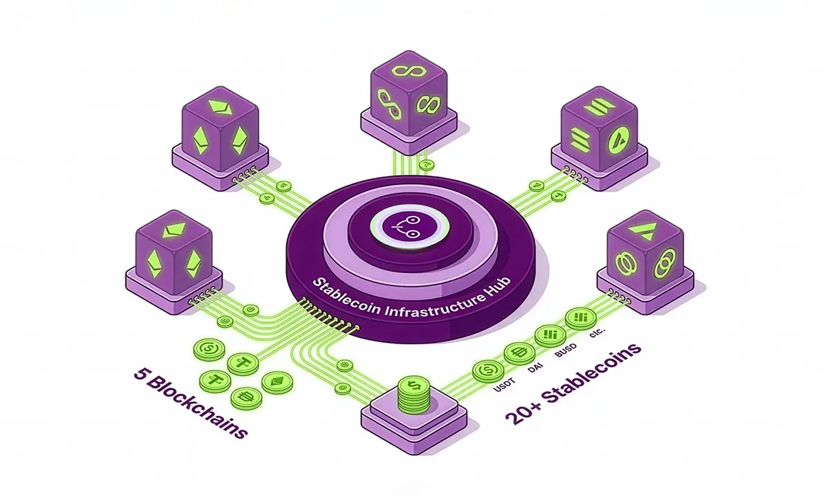 5 Blockchains, 20+ Stablecoins