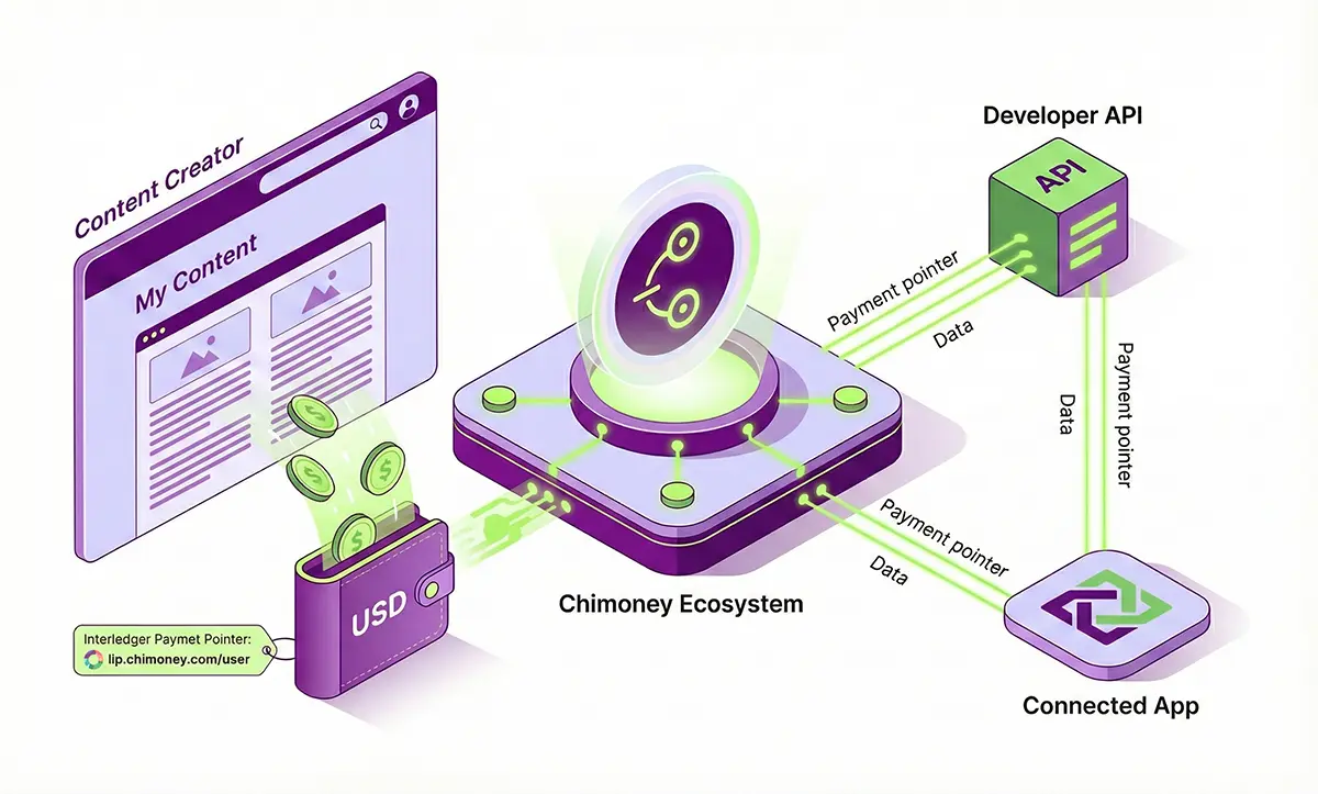 Interledger Payments